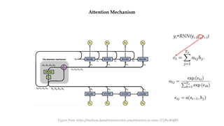 Attention Mechanism
s1 s2
y3
yo y1
y2
c
yi=RNN(yi-1,ci,si-1)
Figure from: https://medium.datadriveninvestor.com/attention-in-rnns-321fbcd64f05
 