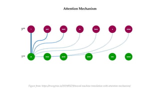 Attention Mechanism
Figure from: https://trungtran.io/2019/03/29/neural-machine-translation-with-attention-mechanism/
x=
y=
 