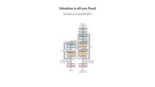 Attention is all you Need
Vaswani et.al, NeurlPS 2017
 