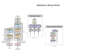 Attention is all you Need
 