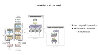 Attention is all you Need
• Scaled dot product attention
• Multi-headed attention
• Self attention
 