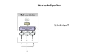 Attention is all you Need
Self attention !!!
X
 