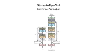Attention is all you Need
Transformer Architecture
 