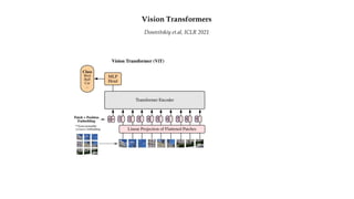 Vision Transformers
Dosovitskiy et.al, ICLR 2021
 