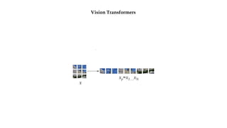 Vision Transformers
x
xp=x1….xN
 