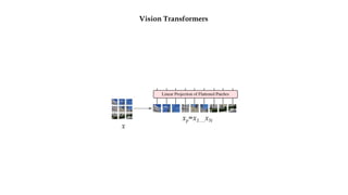 Vision Transformers
x
xp=x1….xN
 
