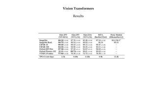 Vision Transformers
Results
 