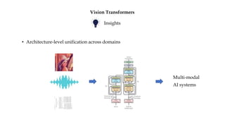 • Architecture-level unification across domains
Multi-modal
AI systems
Vision Transformers
Insights
 