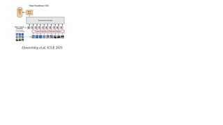 Dosovitskiy et.al, ICLR 2021
 