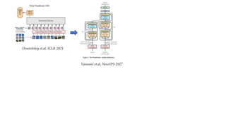 Vaswani et.al, NeurlPS 2017
Dosovitskiy et.al, ICLR 2021
 