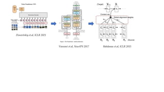 Vaswani et.al, NeurlPS 2017
Dosovitskiy et.al, ICLR 2021
Bahdanau et.al, ICLR 2015
 