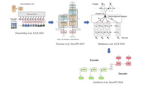 Dosovitskiy et.al, ICLR 2021
Vaswani et.al, NeurlPS 2017 Bahdanau et.al, ICLR 2015
Sutskever et.al, NeurlPS 2014
 