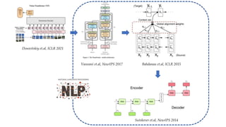 Vaswani et.al, NeurlPS 2017
Sutskever et.al, NeurlPS 2014
Dosovitskiy et.al, ICLR 2021
Bahdanau et.al, ICLR 2015
 
