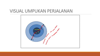 VISUAL UMPUKAN PERJALANAN
 