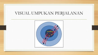 VISUAL UMPUKAN PERJALANAN
 