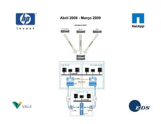Abril 2008 - Março 2009
 