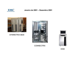 Janeiro de 2001 – Dezembro 2001




SYMMETRIX 8830




                            CONNECTRX
                                                   EDM
 