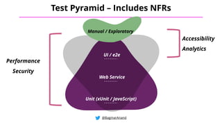 Visual Validation - The missing tip of the automation pyramid ...