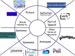 Visual vocabulary | PPT