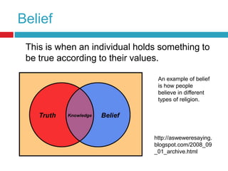 Belief	This is when an individual holds something to be true according to their values.An example of belief is how people believe in different types of religion.http://asweweresaying.blogspot.com/2008_09_01_archive.html