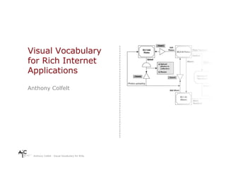Visual Vocabulary
for Rich Internet
Applications

Anthony Colfelt




  Anthony Colfelt - Visual Vocabulary for RIAs
 