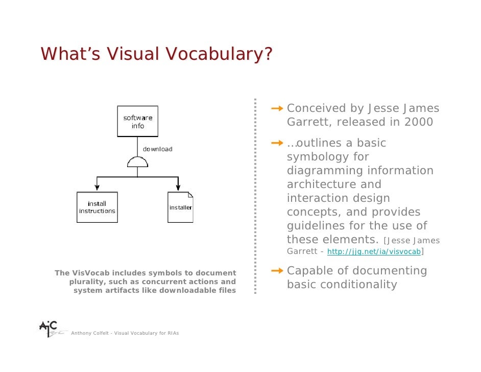 Visual Vocabulary For Rich Internet Applications