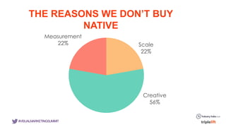 © comScore, Inc. Proprietary. 3
Scale
22%
Creative
56%
Measurement
22%
THE REASONS WE DON’T BUY
NATIVE
#VISUALMARKETINGSUMMIT
 
