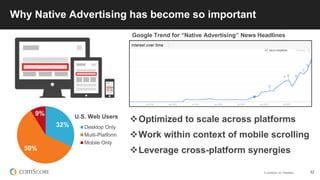 © comScore, Inc. Proprietary. 32
Why Native Advertising has become so important
Google Trend for “Native Advertising” News Headlines
Optimized to scale across platforms
Work within context of mobile scrolling
Leverage cross-platform synergies
32%
59%
9%
Desktop Only
Multi-Platform
Mobile Only
U.S. Web Users
 