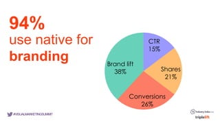 © comScore, Inc. Proprietary. 5
CTR
15%
Shares
21%
Conversions
26%
Brand lift
38%
94%
use native for
branding
#VISUALMARKETINGSUMMIT
 