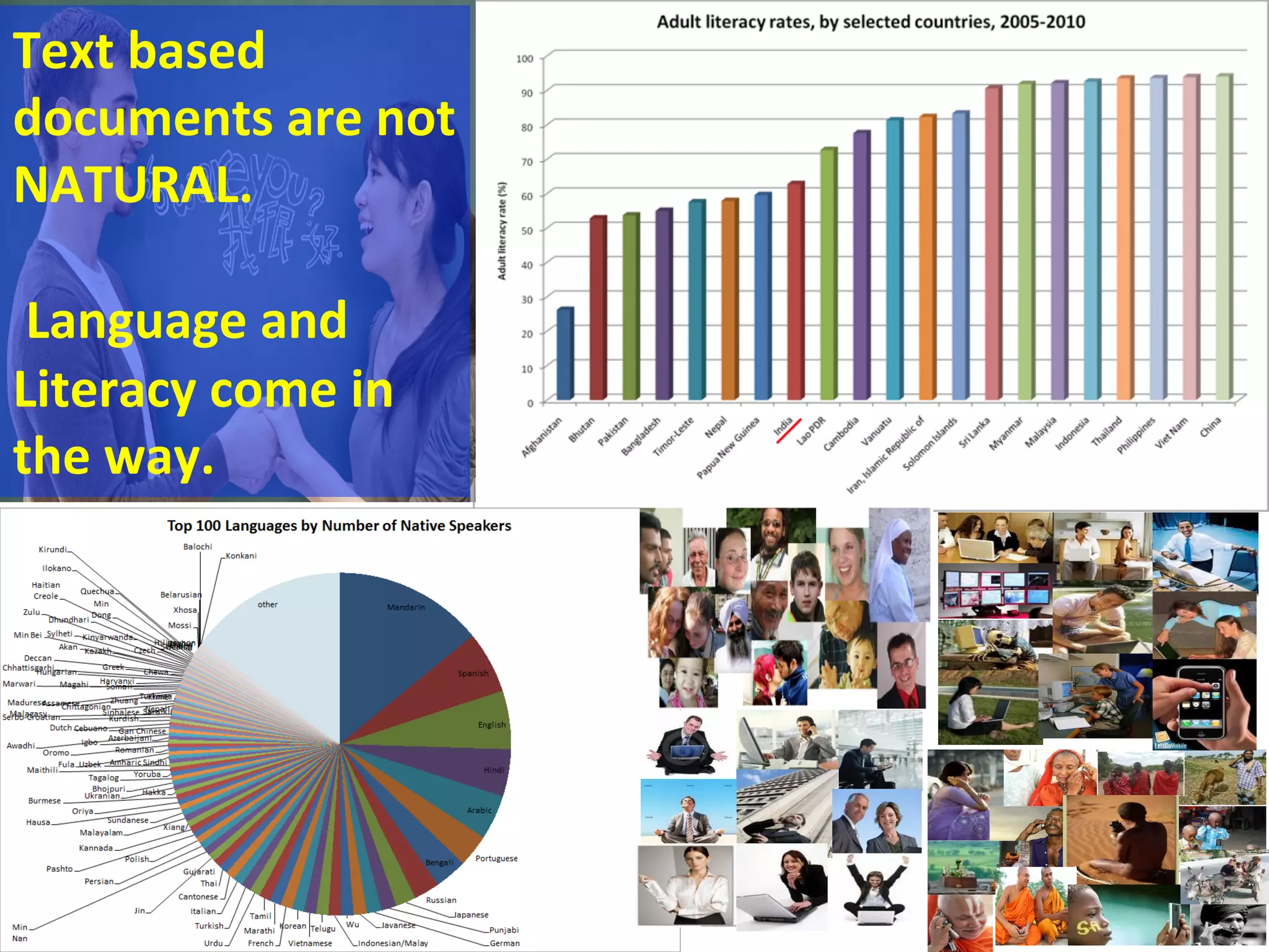Text	
  based	
  
documents	
  are	
  not	
  
NATURAL.	
  
	
  
	
  Language	
  and	
  
Literacy	
  come	
  in	
  
the	
  way.	
  
 