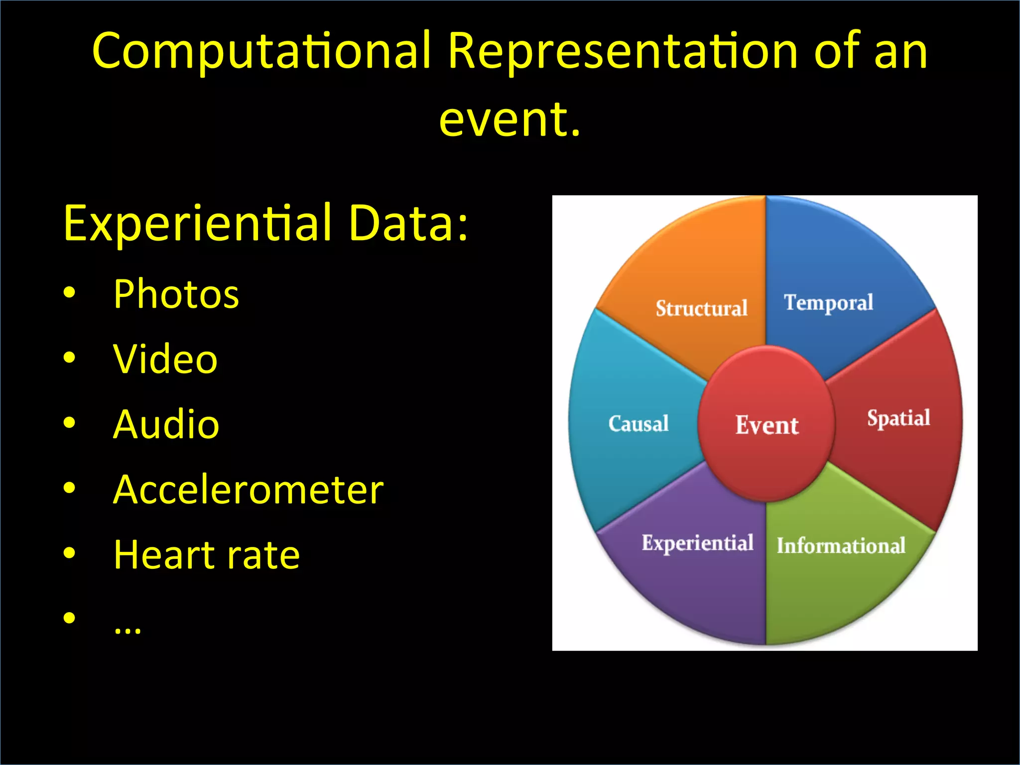 Computa6onal	
  Representa6on	
  of	
  an	
  
event.	
  
Experien6al	
  Data:	
  	
  	
  
•  Photos	
  
•  Video	
  
•  Audio	
  
•  Accelerometer	
  
•  Heart	
  rate	
  
•  …	
  
 