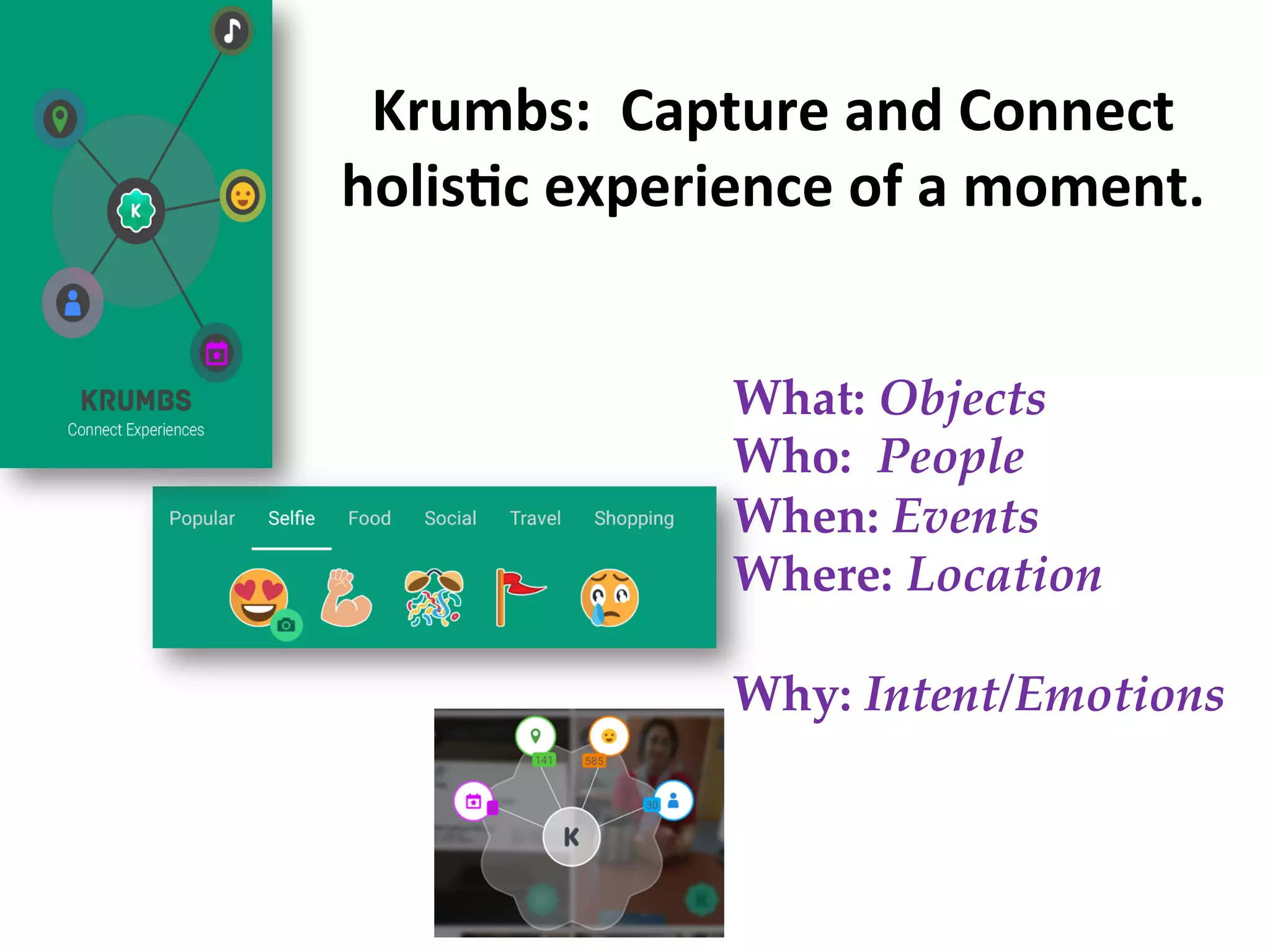 Krumbs:	
  	
  Capture	
  and	
  Connect	
  
holisFc	
  experience	
  of	
  a	
  moment.	
  
What:  Objects	
Who:    People	
When:  Events	
Where:  Location	
	
Why:  Intent/Emotions	
 