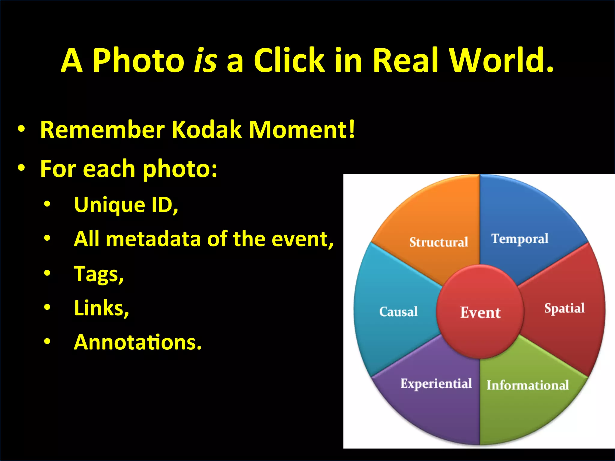A	
  Photo	
  is	
  a	
  Click	
  in	
  Real	
  World.	
  
•  Remember	
  Kodak	
  Moment!	
  
•  For	
  each	
  photo:	
  
•  Unique	
  ID,	
  	
  
•  All	
  metadata	
  of	
  the	
  event,	
  
•  Tags,	
  
•  Links,	
  
•  AnnotaFons.	
  
 