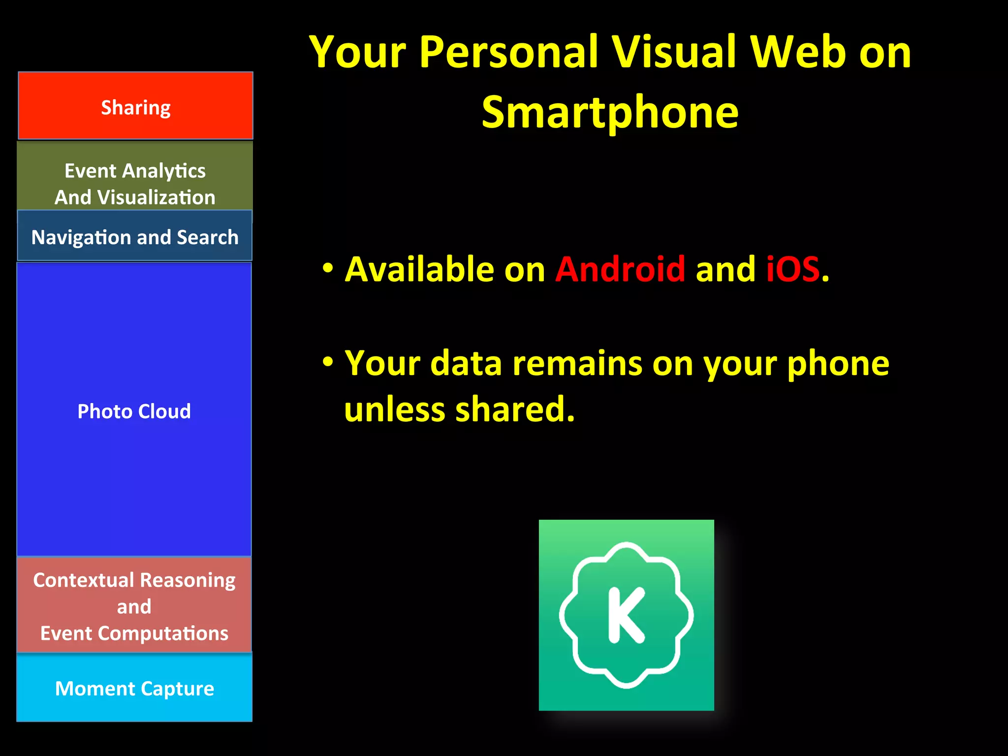 Your	
  Personal	
  Visual	
  Web	
  on	
  
Smartphone	
  
Photo	
  Cloud	
  
Moment	
  Capture	
  
Contextual	
  Reasoning	
  
and	
  
Event	
  ComputaFons	
  
Event	
  AnalyFcs	
  
And	
  VisualizaFon	
  
NavigaFon	
  and	
  Search	
  
• Available	
  on	
  Android	
  and	
  iOS.	
  
• Your	
  data	
  remains	
  on	
  your	
  phone	
  
unless	
  shared.	
  
	
  
Sharing	
  
 