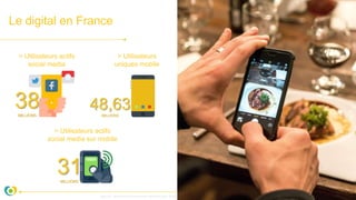 Le digital en France
> Utilisateurs actifs
social media
38MILLIONS
48,63MILLIONS
> Utilisateurs
uniques mobile
> Utilisateurs actifs
social media sur mobile
31MILLIONS
Source : Rencontre etourisme réunion juin 2018
 