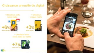 Croissance annuelle du digital
> Utilisateurs actifs
social media
+6%
DEPUIS JANV. 2017
> Utilisateurs
uniques mobile
> Utilisateurs actifs
social media sur mobile
Source : Rencontre etourisme réunion juin 2018
+3%
DEPUIS JANV. 2017
+7%
DEPUIS JANV. 2017
 