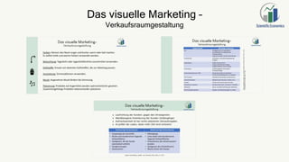 Das visuelle Marketing –
Verkaufsraumgestaltung
 
