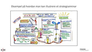 Eksempelpåhvordanman kanillustrereet strategiseminar  