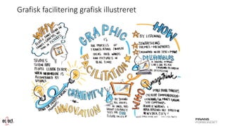 Grafisk faciliteringgrafisk illustreret  