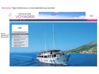 Eléments créa & marketing   Sous-home Sous-home  : Page d’entrée dans un univers (destinations par exemple) Logo Logo Univers donnant sur 2 Sous-univers 