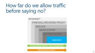 49
How far do we allow traffic
before saying no?
KNOWLEDGE ABOUT THE OPERATION
RESOURCES SPENT
 