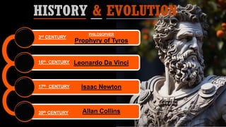 HISTORY & EVOLUTION
Isaac Newton
17th CENTURY
Leonardo Da Vinci
16th CENTURY
PHILOSOPHER
Prophyry of Tyros
3rd CENTURY
Allan Collins
20th CENTURY
 