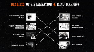 BENEFITS OF VISUALIZATION & MIND MAPPING
DATA ANALYSIS
IMPROVED
COMMUNICATION
BOOSTS CREATIVITY
GOAL SETTING &
TRACKING
BETTER UNDERSTANDING
OF IDEAS
PROJECT PLANNING AND
MANAGEMENT
BETTER DECISION
MAKING
IMPROVED MEMORY
 