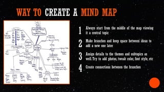 Always start from the middle of the map viewing
it a central topic
Make branches and keep space between ideas to
add a new one later
Assign details to the themes and subtopics as
well.Try to add photos, tweak color, font style, etc
Create connections between the branches
WAY TO CREATE A MIND MAP
1
2
3
4
 