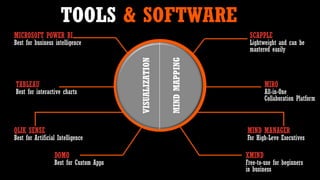 SCAPPLE
Lightweight and can be
mastered easily
XMIND
Free-to-use for beginners
in business
MIRO
All-in-One
Collaboration Platform
MIND
MAPPING
VISUALIZATION
TOOLS & SOFTWARE
MIND MANAGER
For High-Leve Executives
MICROSOFT POWER BI
Best for business intelligence
TABLEAU
Best for interactive charts
QLIK SENSE
Best for Artificial Intelligence
DOMO
Best for Custom Apps
 
