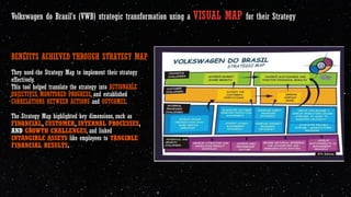 Volkswagen do Brasil's (VWB) strategic transformation using a VISUAL MAP for their Strategy
BENEFITS ACHIEVED THROUGH STRATEGY MAP
They used the Strategy Map to implement their strategy
effectively.
This tool helped translate the strategy into ACTIONABLE
OBJECTIVES, MONITORED PROGRESS, and established
CORRELATIONS BETWEEN ACTIONS and OUTCOMES.
The Strategy Map highlighted key dimensions, such as
FINANCIAL, CUSTOMER, INTERNAL PROCESSES,
AND GROWTH CHALLENGES, and linked
INTANGIBLE ASSETS like employees to TANGIBLE
FINANCIAL RESULTS.
 