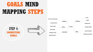 GOALS MIND
MAPPING STEPS
STEP 4:
CONNECTING
GOALS
 