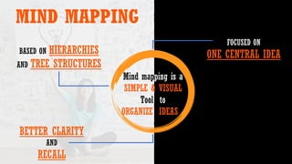 MIND MAPPING
Mind mapping is a
SIMPLE & VISUAL
Tool to
ORGANIZE IDEAS
FOCUSED ON
ONE CENTRAL IDEA
BASED ON HIERARCHIES
AND TREE STRUCTURES
BETTER CLARITY
AND
RECALL
 