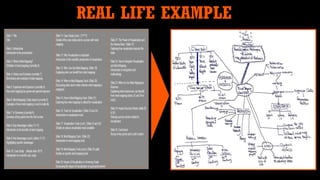 REAL LIFE EXAMPLE
 