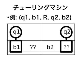 チューリングマシン
●
例: (q1, b1, R, q2, b2)
 